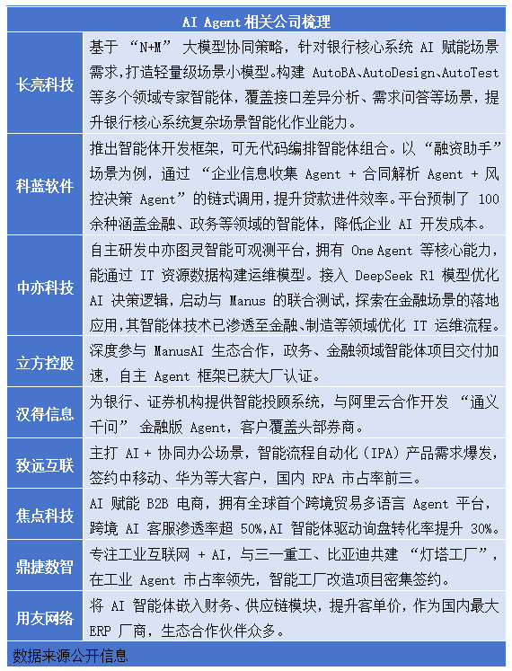 第二个’DeepSeek时刻’，下周爆发在即（附股） 3