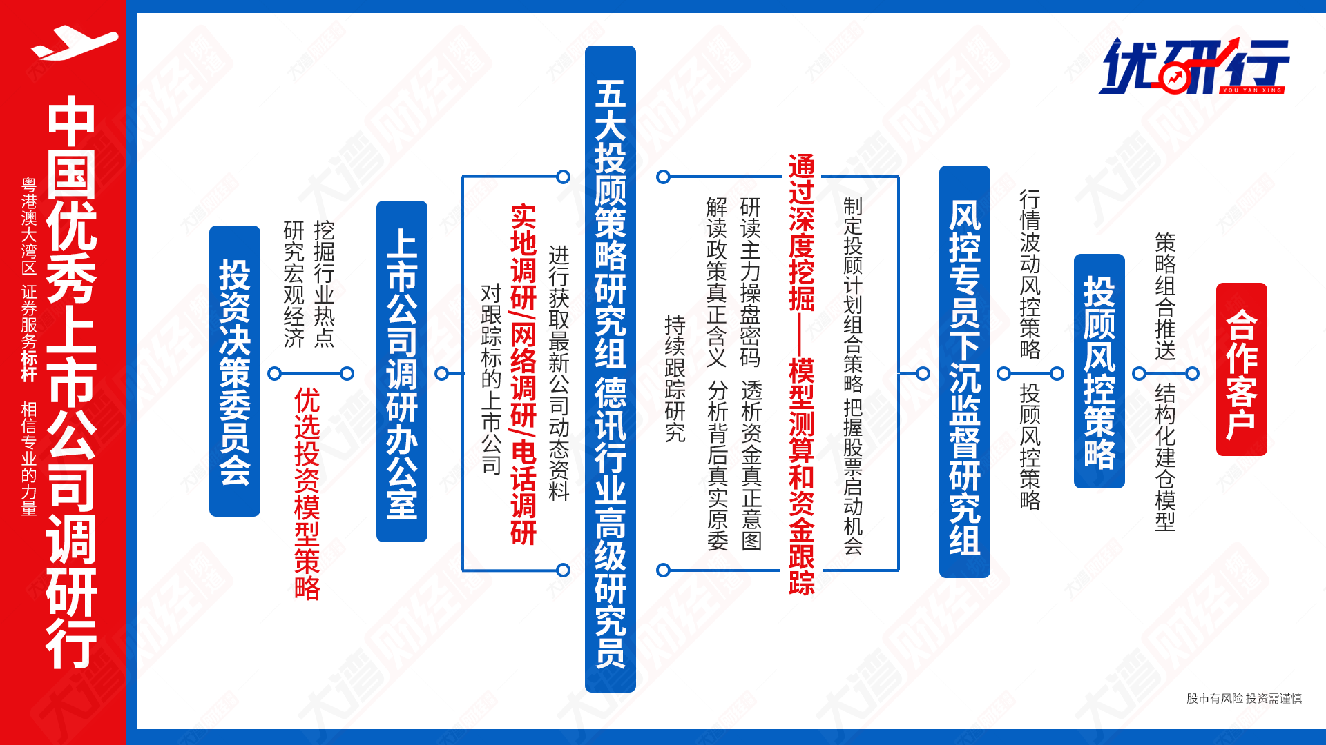 看好了！这样抓：并购基金的机会！ 3