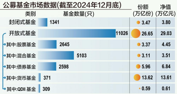 公募规模再创历史新高！大调仓！最新布局曝光！ 1