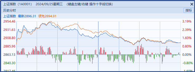 下午重磅会议有望再次点燃A股“闪电牛”行情！ 4