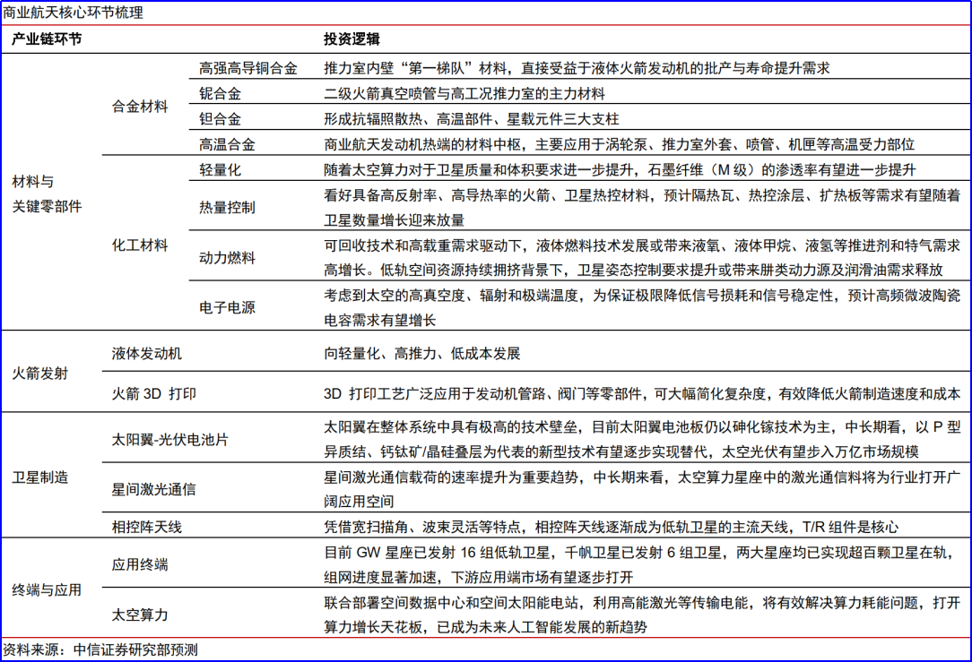 财富在线：上天“揽”财！拐点已至，商业航天的万亿机遇 5