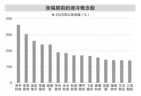 AI发展推动液冷需求,这15只获机构青睐! 2 AI发展推动液冷需求,这15只获机构青睐! 2