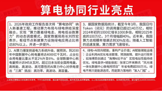 财富在线:算电协同,大利好突袭!全球首个,启用! 2 财富在线:算电协同,大利好突袭!全球首个,启用! 2