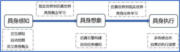 15日！华为签约！人工智能大会！“具身智能”34家！ 4