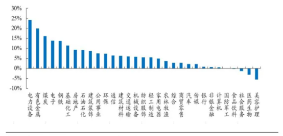 【财富在线】大盘调整过后,科技或会更强 10 【财富在线】大盘调整过后,科技或会更强 10