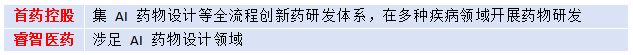 AI 医疗大爆发！龙头 9 天 4 板，速看还有哪些公司有布局！ 6