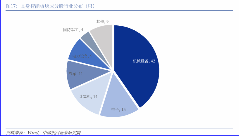 财富在线 | 掘金未来：“十五五”之六大未来产业图谱及赛道框架 9