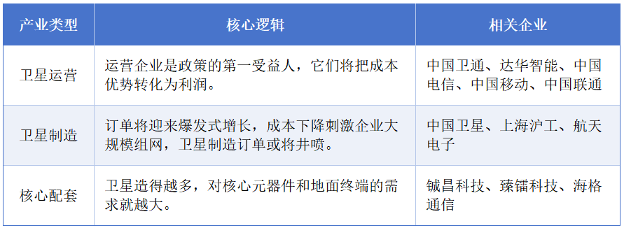 财富在线:商业航天!成本大降!这3个方向! 2 财富在线:商业航天!成本大降!这3个方向! 2