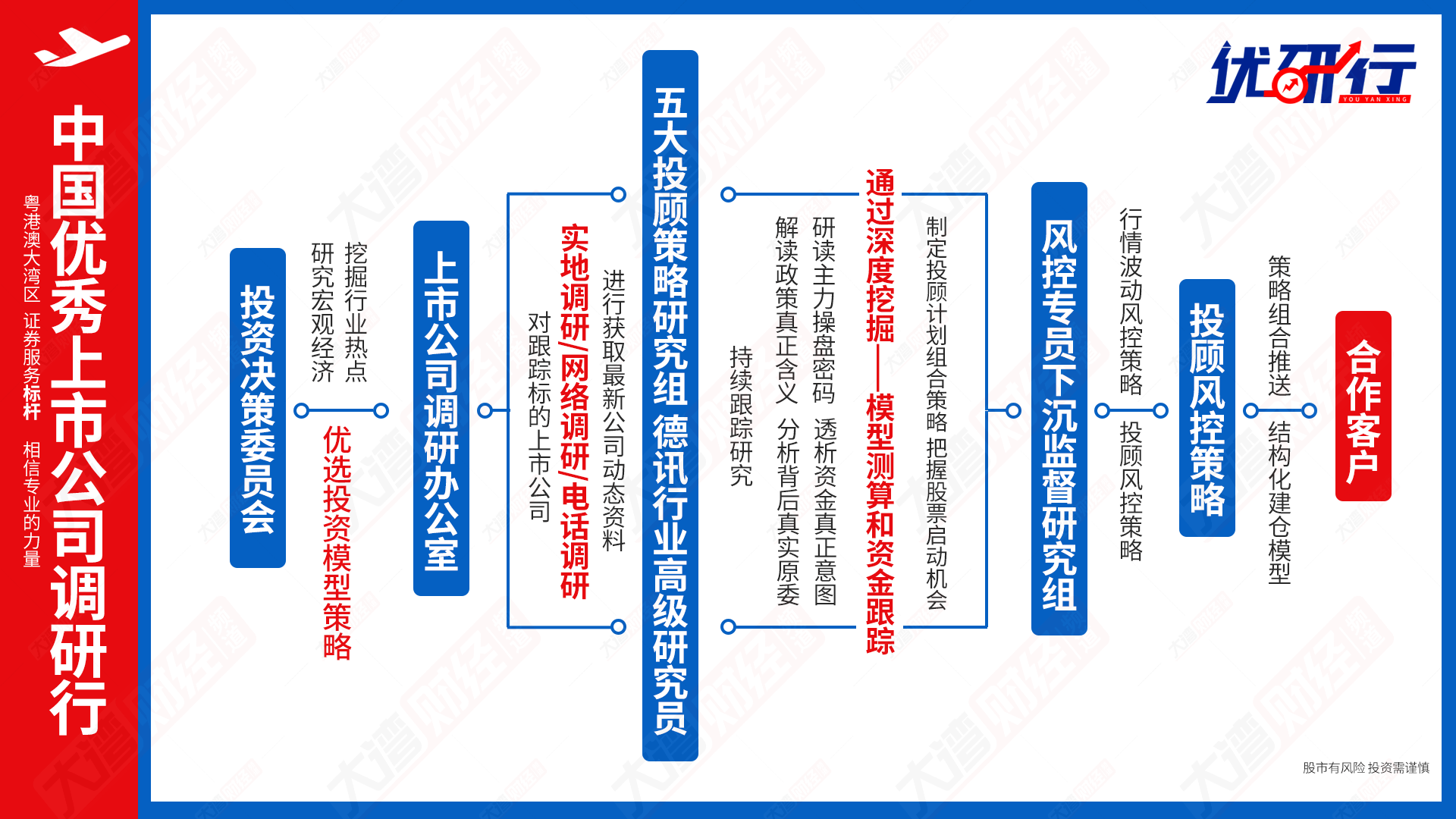 AI+金融引爆千亿市场！金融信息服务需求激增，行业迎来新机遇 2