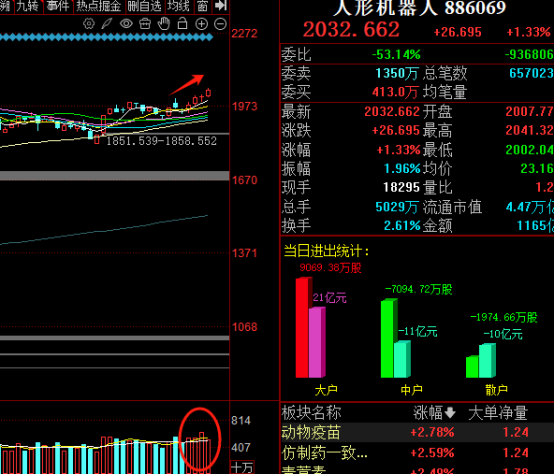 嗨爆了，全产业链暴涨回归！ 1