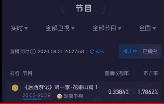 股市财富在线午评:三大指数涨跌不一,农业板块集体走强 2 股市财富在线午评:三大指数涨跌不一,农业板块集体走强 2