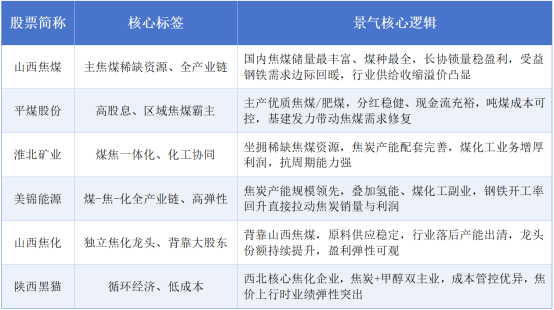 财富在线：历史新高背后——2类煤炭细分赛道，藏着不一样的涨跌逻辑 2