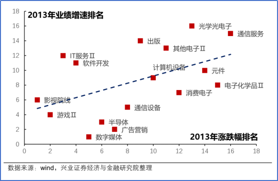 【十年回眸】2013-2015年“互联网＋”行情对当下启示 4