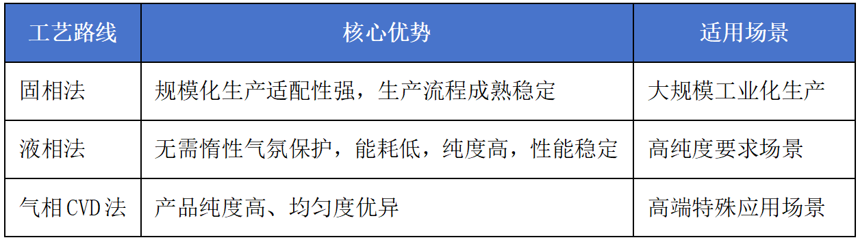 固态电池双重机遇！这4大核路线＋3大主流方向…… 3