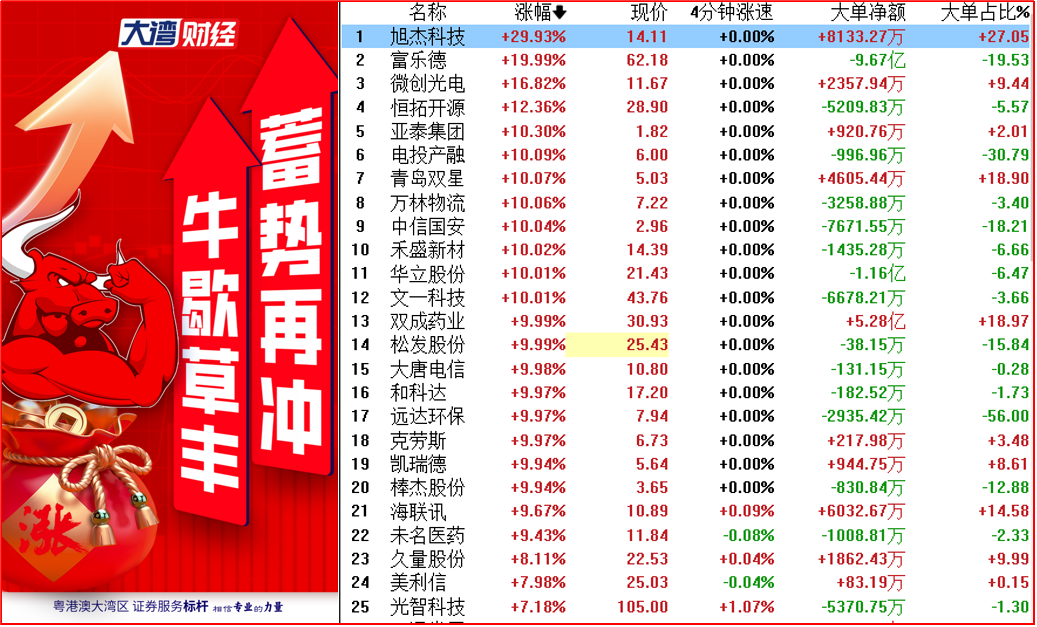 利好频发，并购市场活跃度有望进一步提升！ 1