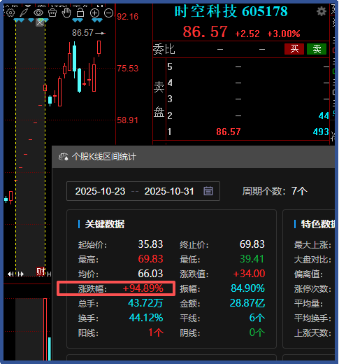 最高11连板！640%涨幅！今年并购重组持续火爆！疯狂或将继续 3