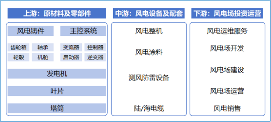 财富在线:风电基本面拆解,2026年风电行业最有可能发生的10件事(附5股) 3 财富在线:风电基本面拆解,2026年风电行业最有可能发生的10件事(附5股) 3