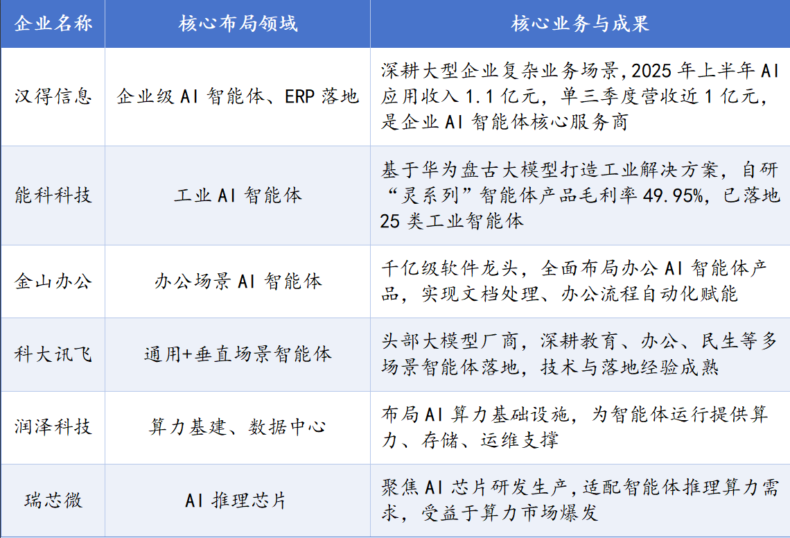 【财富在线】AI智能体:3重利好、5步落地,产业迎来质变拐点 5 【财富在线】AI智能体:3重利好、5步落地,产业迎来质变拐点 5