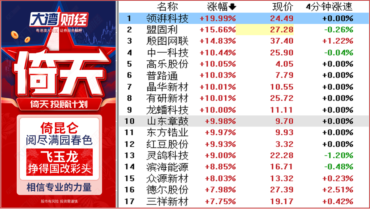 【热点异动】固态电池产业“群雄逐鹿”，谁将成为新巨头？ 1