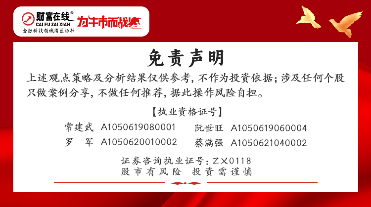 【股市财富观市】沪指探底回升,创业板狂飙2.66%,谁在领涨 2 【股市财富观市】沪指探底回升,创业板狂飙2.66%,谁在领涨 2