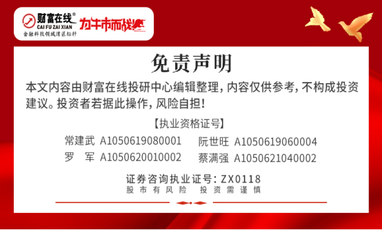 财富在线收评：5月风口已定？芯片暴涨真相！缺货到2027 2