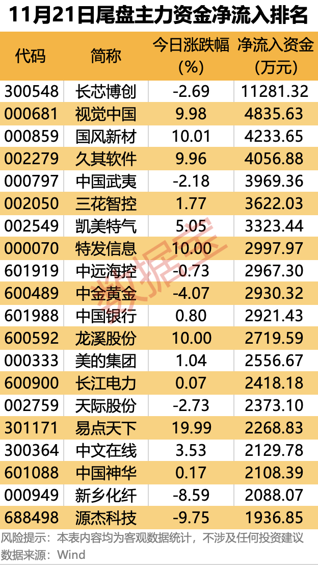 主力资金！尾盘疯抢这龙头股，AI应用概念股20㎝涨停 2