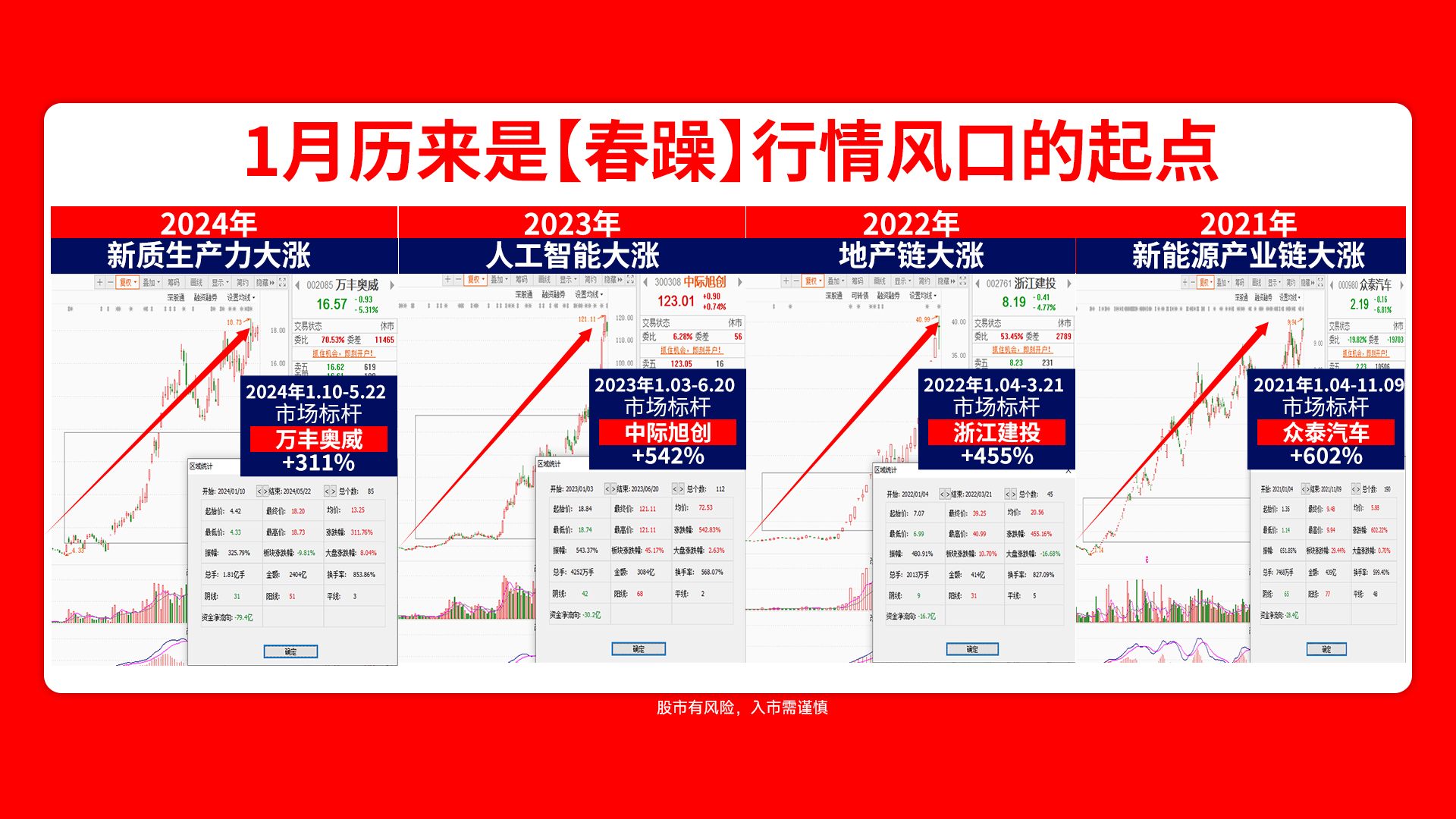 公募规模再创历史新高！大调仓！最新布局曝光！ 2