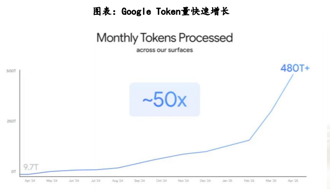 【探秘】来了！算力链正向循环加速，国产算力或站上超级风口 5