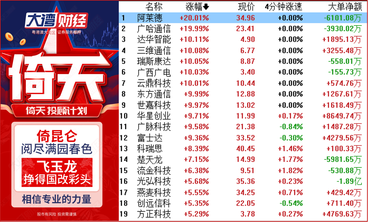 【热点异动】十二部门联合发文 5G规模化应用再加速！ 2