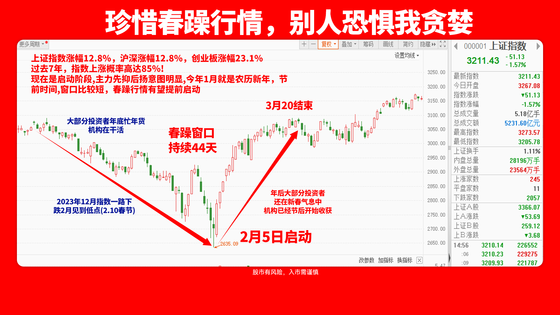 2025科技春晚风向标：三大风口值得关注！ 2