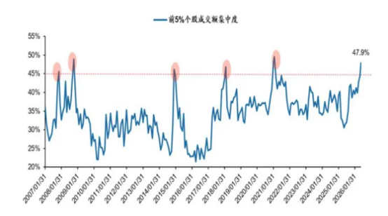 【财富在线】大盘调整过后,科技或会更强 8 【财富在线】大盘调整过后,科技或会更强 8