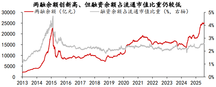 【探秘】指数狂飙！再创新高！牛市旗手爆发底气或在这 8