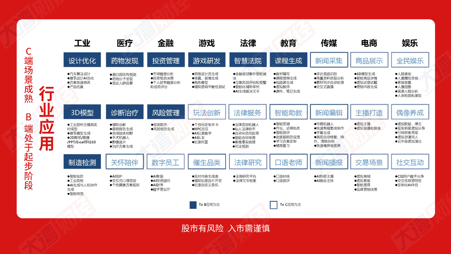 【热点聚焦】AI应用加速普及，AI眼镜出货量迎来高增长！ 2