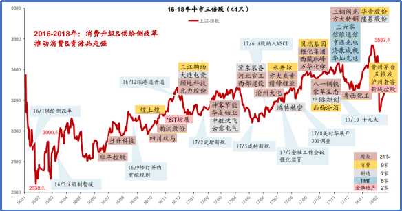 还不相信10倍牛？那就是不专业了！ 5