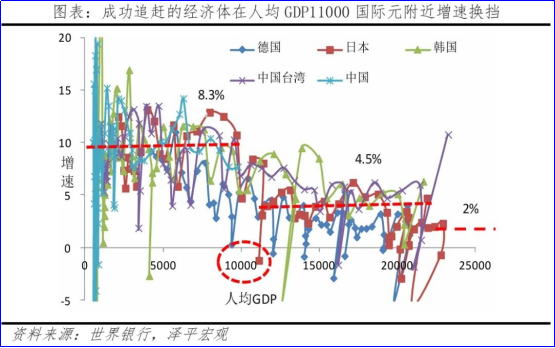 任泽平：中国经济正站在新周期的起点上 4
