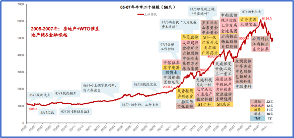 还不相信10倍牛？那就是不专业了！ 2