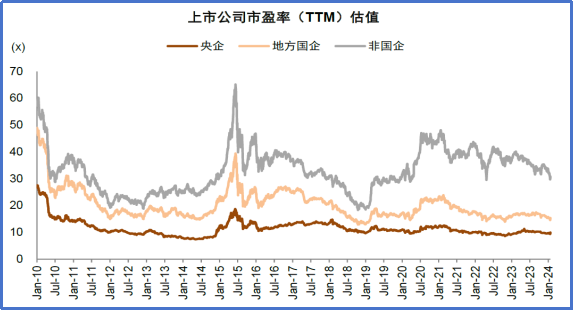 【突击重组】“中特估”年底压轴！重组三大思路！ 1