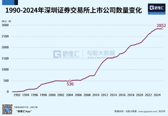 全球第二！深圳金融科技再提速，第19届金博会11月启幕 4