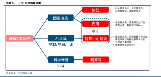 3 万片回本线突破：国产 AI芯片 2025 盈利拐点抢先看 1