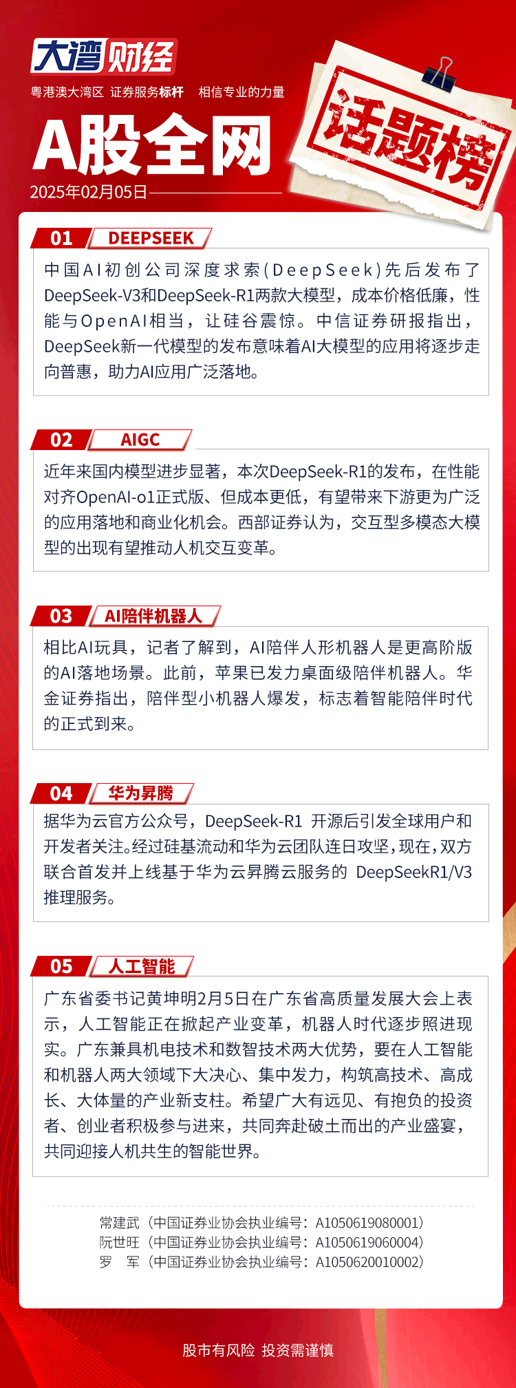 A股全网话题榜（2月5日） 1