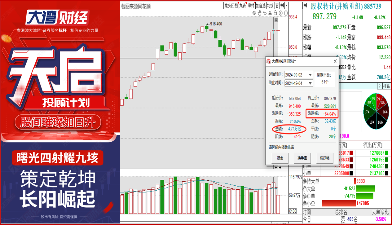 中信证券：A股并购重组大时代将至 2