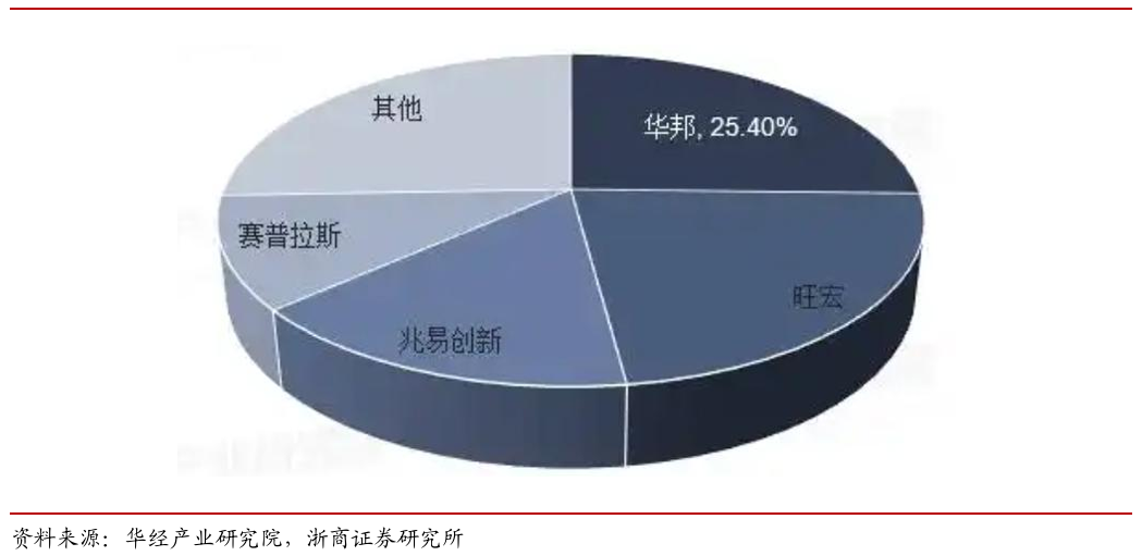 财富在线【探秘】从存储到消费电子：高景气正向终端传导，拐点或已现 5