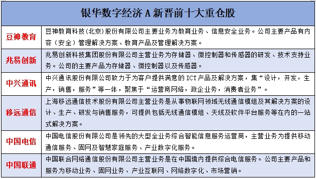 曝光！绩优基金抢滩布局，AI应用或成牛股摇篮！ 2