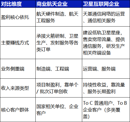 财富在线:别再混炒了!商业航天≠卫星互联网,赛道驱动差异大! 2 财富在线:别再混炒了!商业航天≠卫星互联网,赛道驱动差异大! 2