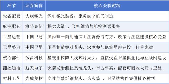 财富在线：4000点稳了？商业航天多股涨停！新一轮上行行情或将至 3