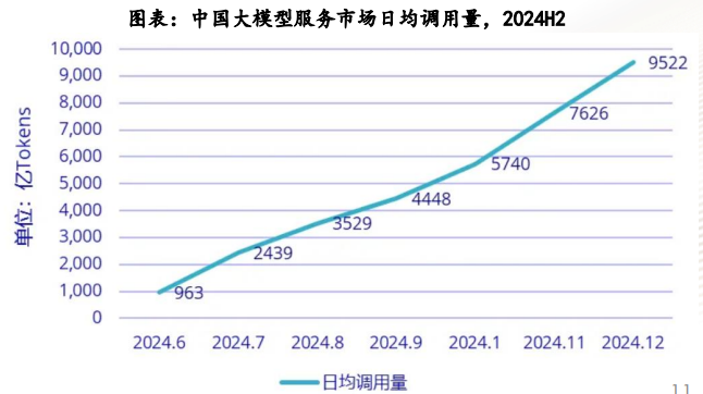 【探秘】来了！算力链正向循环加速，国产算力或站上超级风口 6