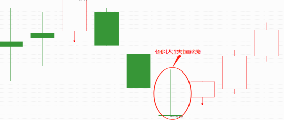 【独家课堂】一种见底反弹K线形态 1