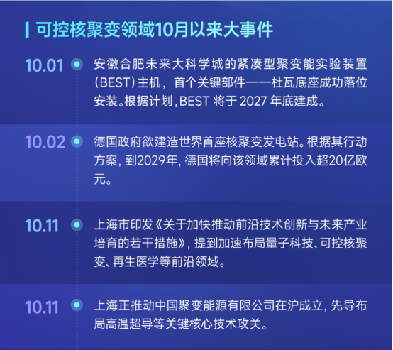 这12只股！一图看懂！可控核聚变10月以来大事 2