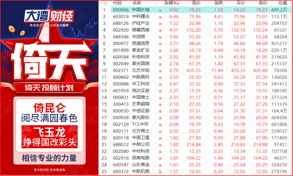 多地出台并购重组利好政策，国企改革加速推进！ 1