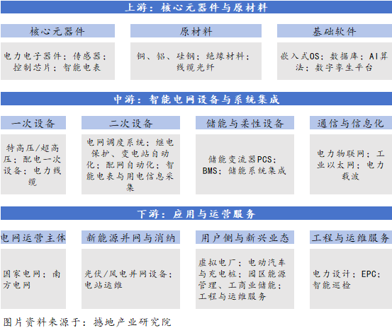 财富在线:智能电网基本面拆解,建设提速!电网公司出台重大投资计划(附股) 3 财富在线:智能电网基本面拆解,建设提速!电网公司出台重大投资计划(附股) 3